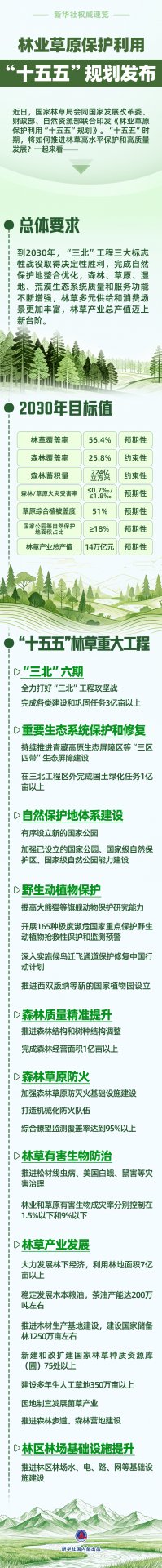 新华社国内部出品